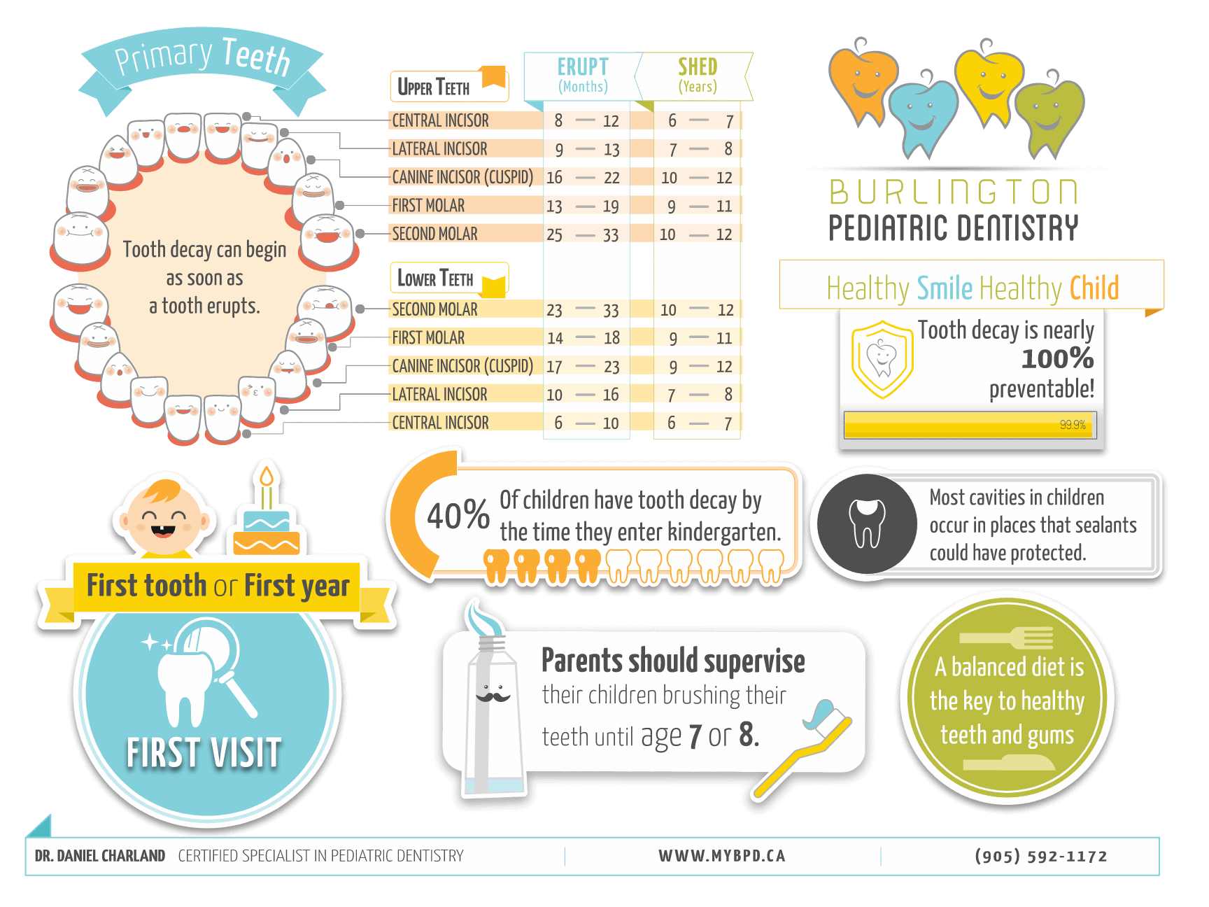 FAQ Burlington Pediatric Dentistry